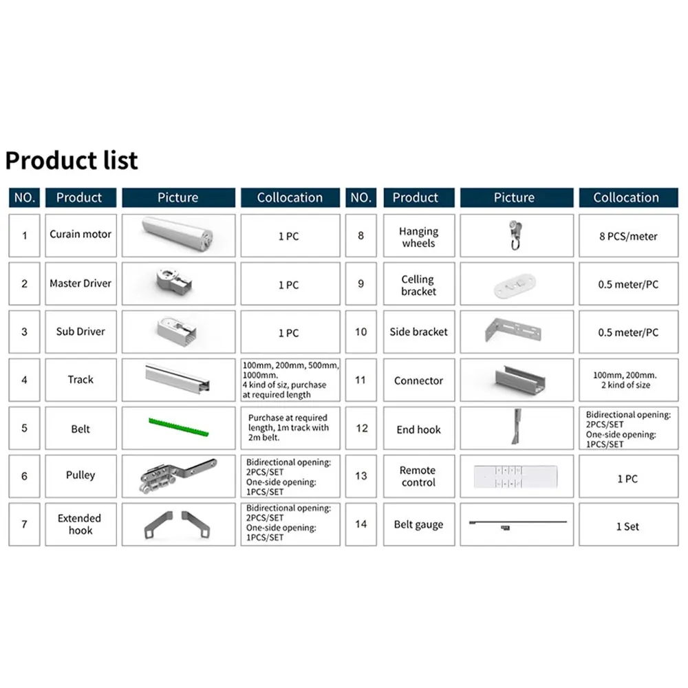 Zemismart ZM79 Curtain Motor A - Model Kit Runner Organizer 评论和价格